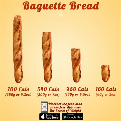 calories in lidl french baguette.